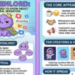 Pootenlord: What You Need to Know About This Viral Sensation