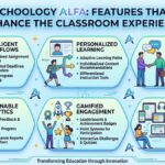 Schoology alfa: Features That Enhance the Classroom Experience