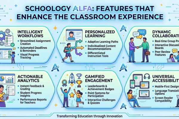 Schoology alfa: Features That Enhance the Classroom Experience