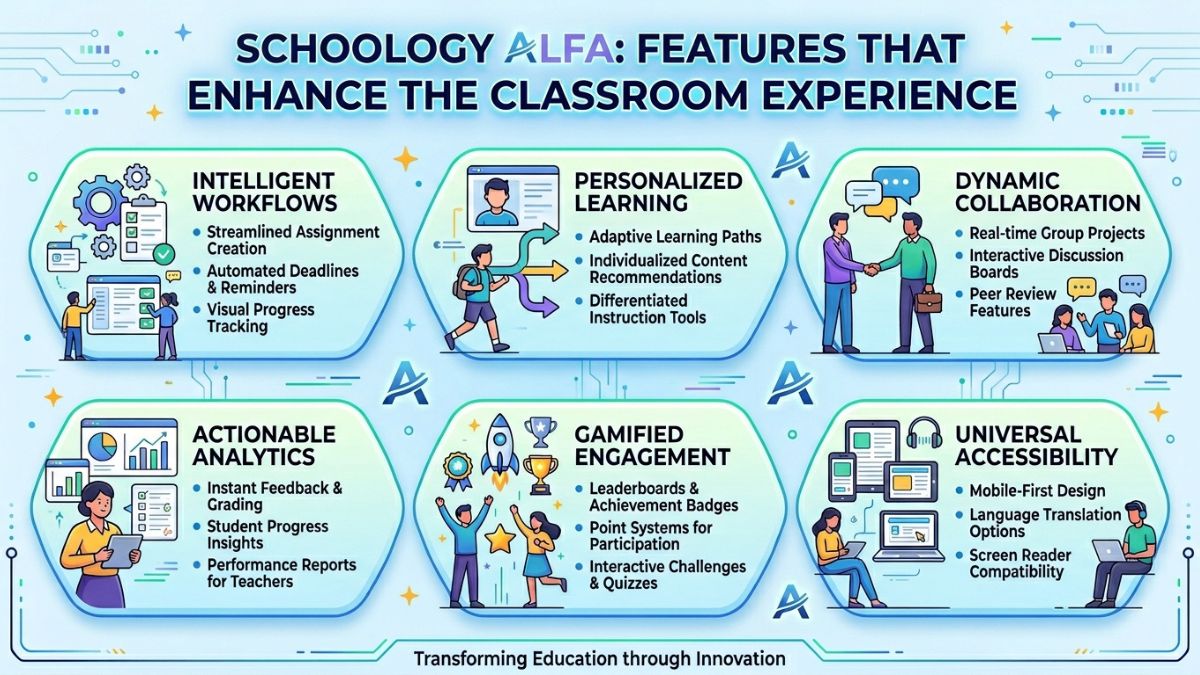 Schoology alfa: Features That Enhance the Classroom Experience